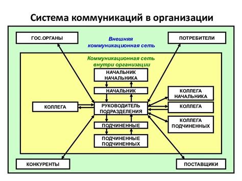 Послевоенные аналитики и аспекты сновидений о неожиданном повреждении коммуникаций на предприятии