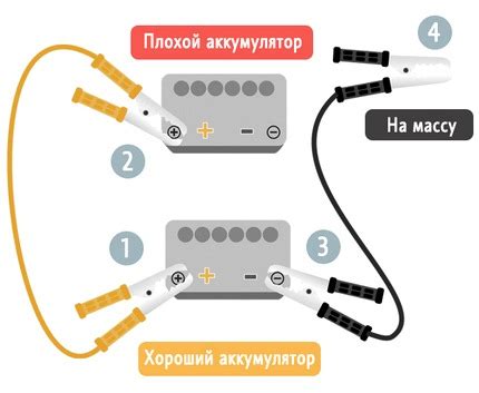 Последовательность действий при прикуривании авто