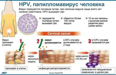 Последствия ВПЧ эффекта