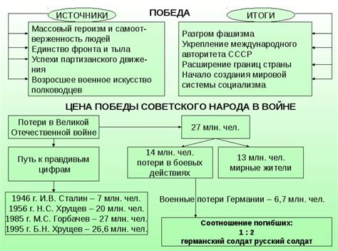 Последствия Ялтинской конференции