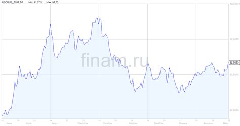 Последствия абсорбирования ликвидности для участников рынка