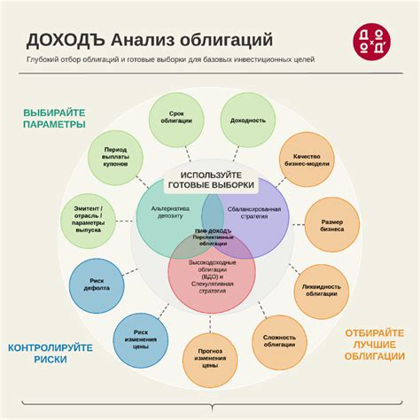 Последствия аннулирования облигаций для инвесторов