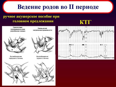 Последствия асинклитического вставления головки