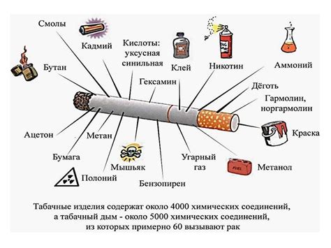 Последствия вдыхания сигаретного дыма