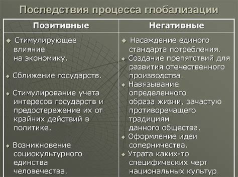 Последствия влияния тенденциозности