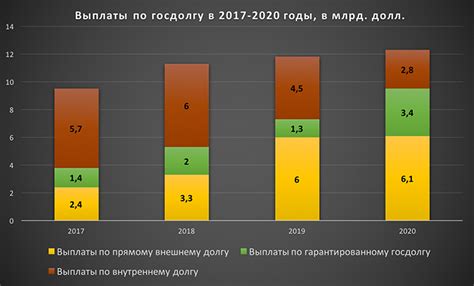 Последствия внутреннего долга для России