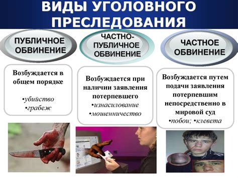 Последствия возбуждения уголовного дела