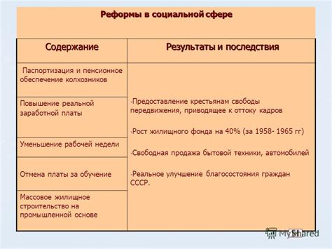 Последствия в социальной сфере