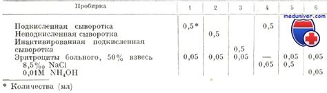 Последствия гемолиза в сыворотке