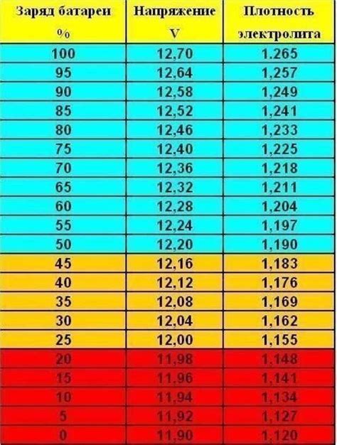 Последствия глубокой разрядки батареи