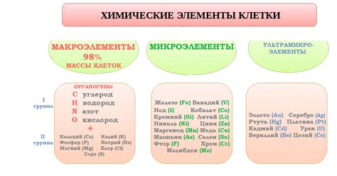 Последствия дефицита микроэлементов