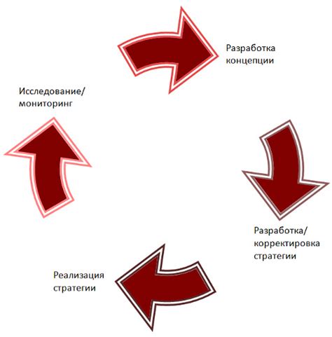 Последствия для бренда и имиджа