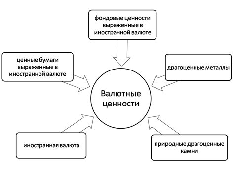 Последствия для валютного рынка