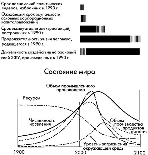 Последствия для индивида и общества