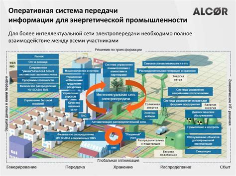 Последствия для сектора энергетики