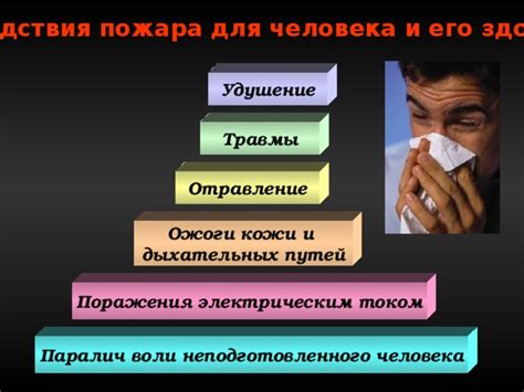 Последствия для травмоопасного человека