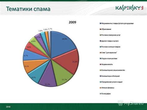 Последствия заблокированного спама