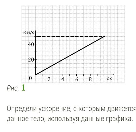 Последствия зависимости от времени