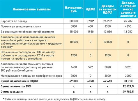 Последствия задержки начисления алиментов