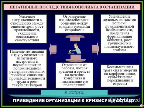 Последствия запрещения организации