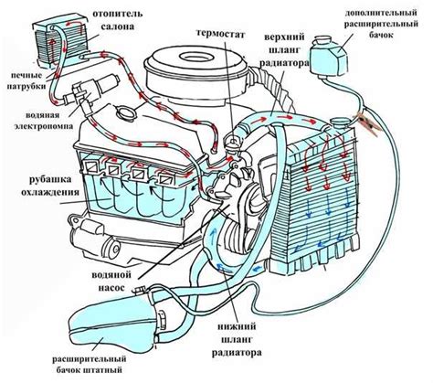 Последствия запуска двигателя с низким уровнем охлаждающей жидкости