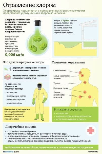 Последствия зеленого комарового нашествия