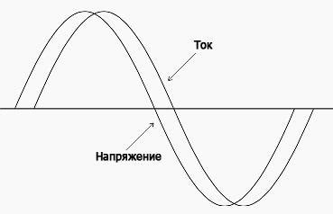 Последствия игнорирования проблемы