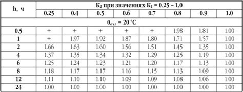 Последствия избыточной нагрузки