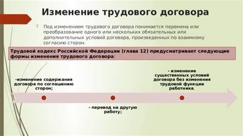 Последствия изменения трудовой функции