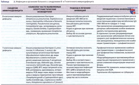 Последствия иммунодефицита у ребенка