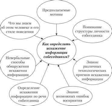 Последствия искажения объекта