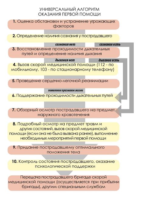 Последствия использования иллюзорной помощи