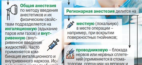 Последствия использования наркоза