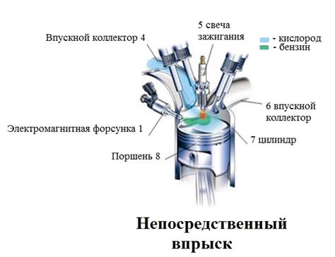 Последствия использования системы впрыска топлива