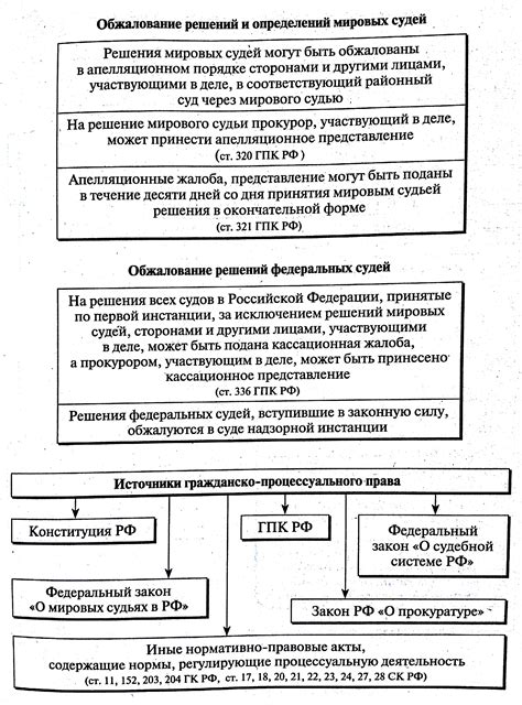 Последствия и обжалование решения суда по нисхождению