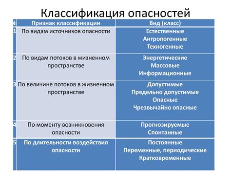 Последствия и опасности люфта мыши