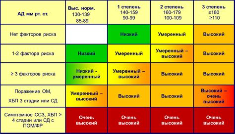 Последствия и осложнения четвертой степени риска