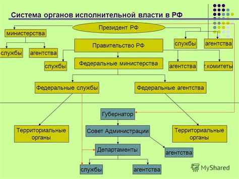 Последствия компрадорской власти: