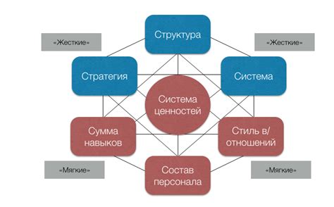 Последствия компрометирования принципов