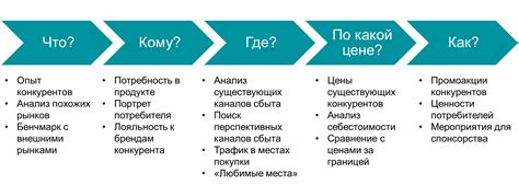 Последствия консолидации рынка для бизнеса