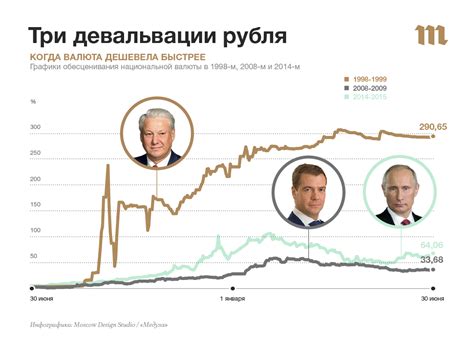 Последствия кризиса одного года для бизнеса и отраслей