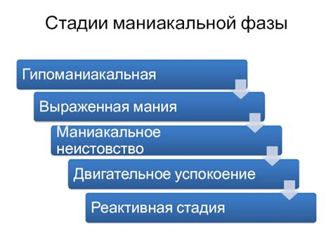 Последствия маниакальной стадии