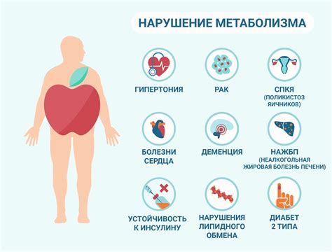 Последствия нарушения метаболизма витаминов