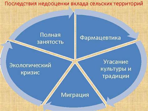 Последствия недооценки объема работы