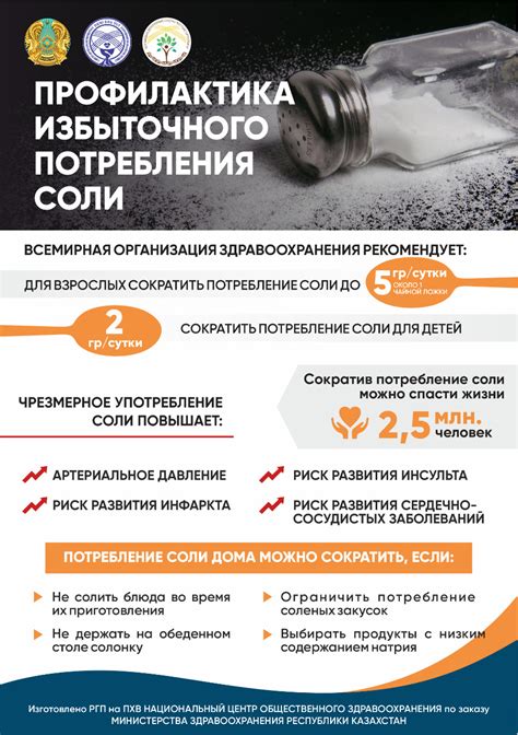 Последствия недостаточного или избыточного потребления соли