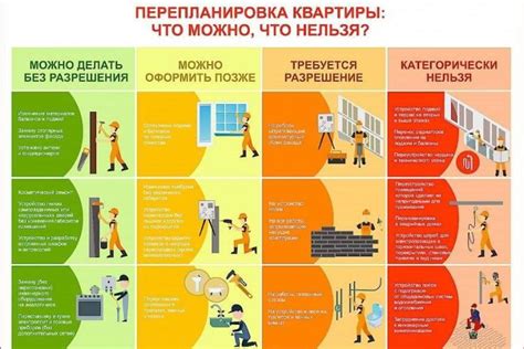 Последствия незаконной перепланировки квартиры