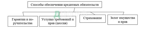 Последствия неисполненных кредитных обязательств