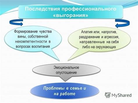 Последствия некомпетентности в работе