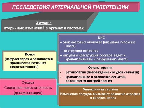 Последствия неконтролируемой гипертензии