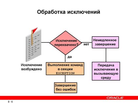 Последствия необработанных исключений